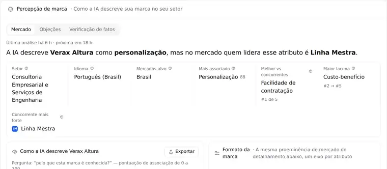 Tela de Percepção de marca do Mind GEO: atributos associados à marca e proeminência no mercado.